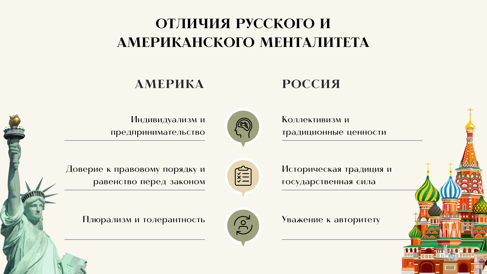 Особенности менталитета Особенности менталитета